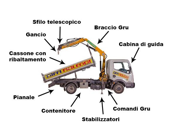 infografica -furgone-cassonato-con-gru